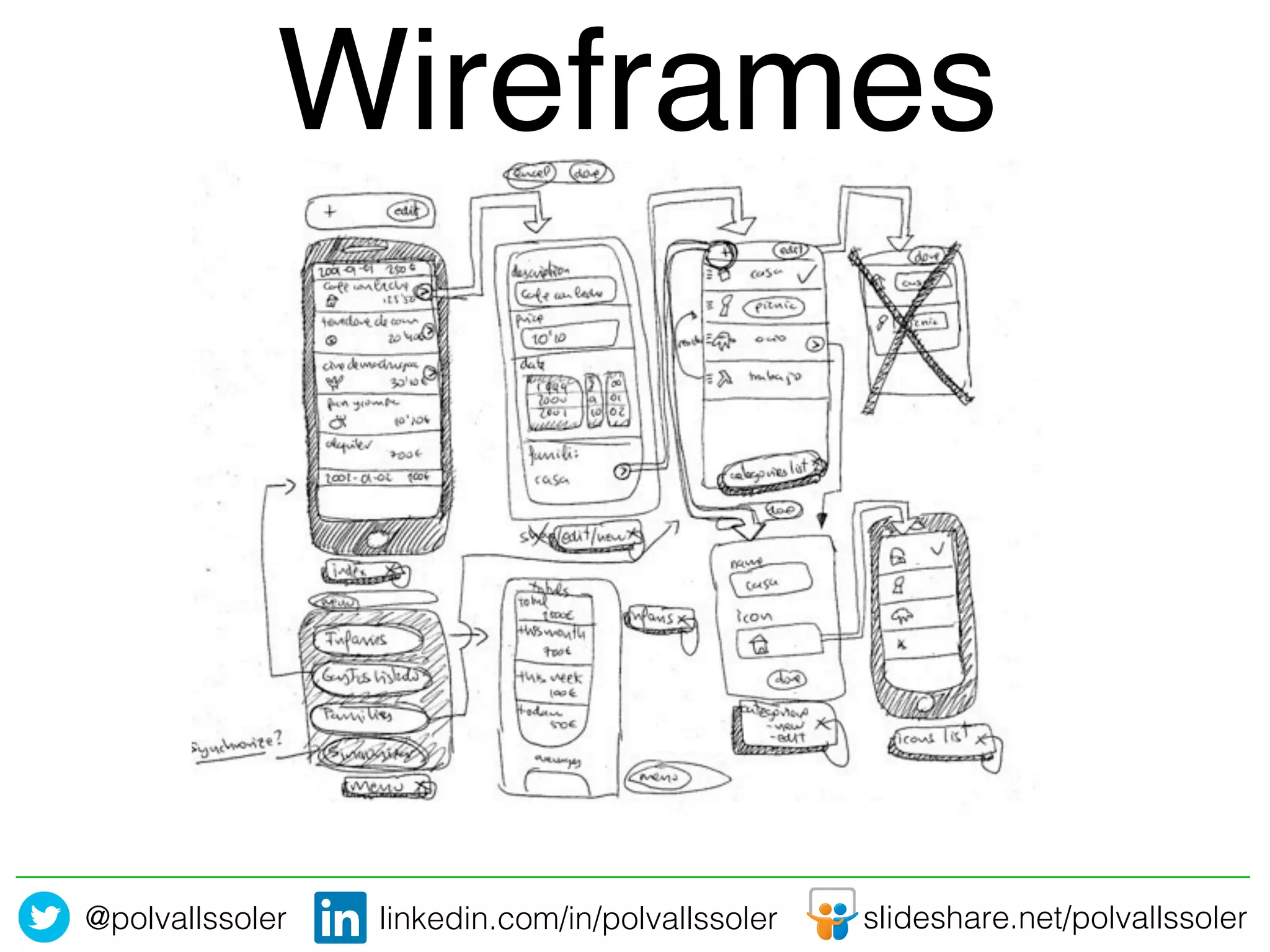 @polvallssoler! slideshare.net/polvallssoler!linkedin.com/in/polvallssoler!
Wireframes!
 