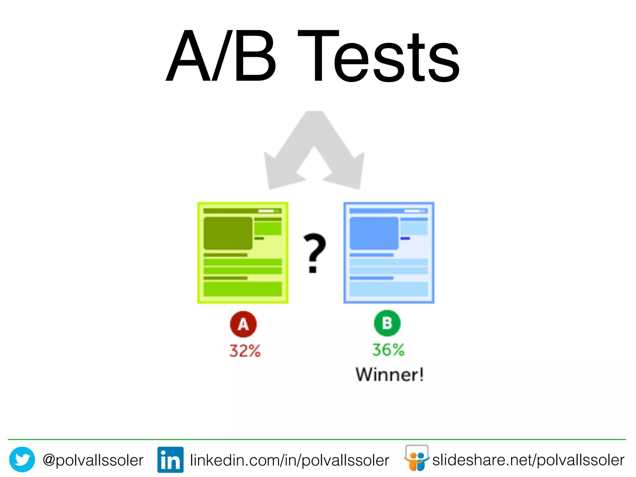 @polvallssoler! slideshare.net/polvallssoler!linkedin.com/in/polvallssoler!
A/B Tests!
 