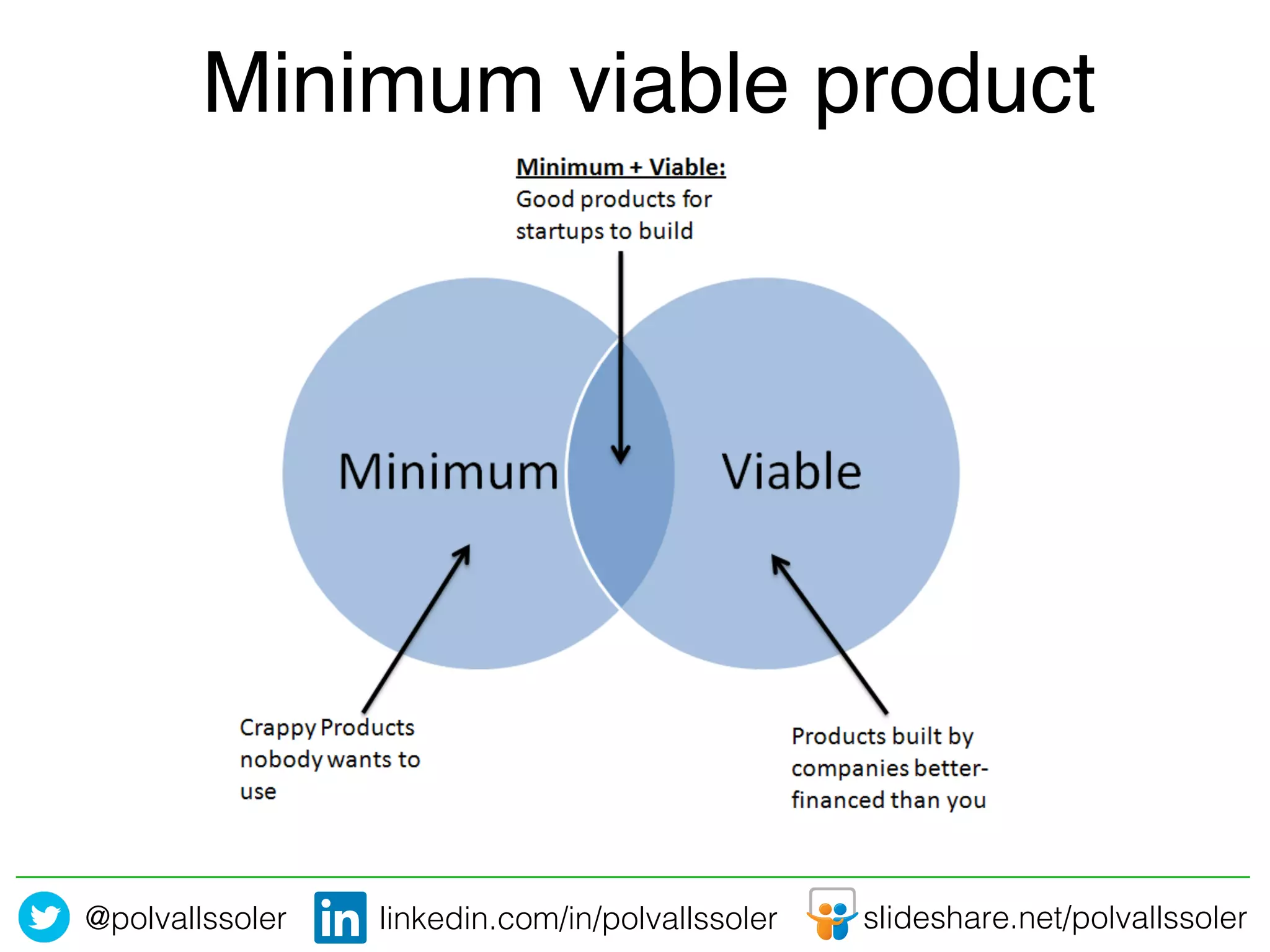 @polvallssoler! slideshare.net/polvallssoler!linkedin.com/in/polvallssoler!
Minimum viable product!
 