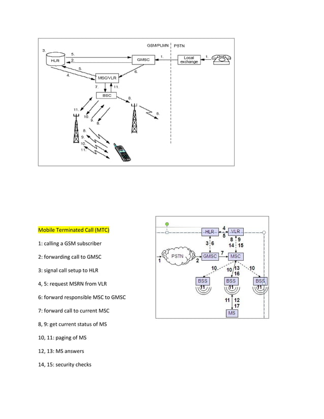 Moc mtc | DOC | Computer Networking | Computing