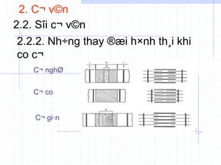 2. C¬ v©n
2.2. Sîi c¬ v©n
2.2.2. Nh÷ng thay ®æi h×nh th¸i khi
co c¬
C¬ co
C¬ gi·n
C¬ nghØ
 