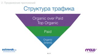/ 51
Структура трафика
46
2. Продвижение приложений
Organic over Paid
Top Organic
Paid
Organic
(brand)
 