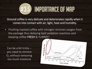#3.5 importance of map 
Ground coffee is very delicate and deteriorates rapidly when it comes into contact with air, light, heat and humidity. 
•Flushing roasted coffee with nitrogen removes oxygen from the package thus delaying lipid oxidation reactions and keeping coffee FRESH & YUMMY! 
Can be a bit tricky – you need to remove O2 without removing too much moisture  