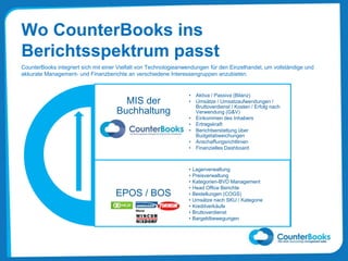 MIS der
Buchhaltung
EPOS / BOS
• Aktiva / Passiva (Bilanz)
• Umsätze / Umsatzaufwendungen /
Bruttoverdienst / Kosten / Erfolg nach
Verwendung (G&V)
• Einkommen des Inhabers
• Ertragskraft
• Berichtserstattung über
Budgetabweichungen
• Anschaffungsrichtlinien
• Finanzielles Dashboard
• Lagerverwaltung
• Preisverwaltung
• Kategorien-BVD Management
• Head Office Berichte
• Bestellungen (COGS)
• Umsätze nach SKU / Kategorie
• Kreditverkäufe
• Bruttoverdienst
• Bargeldbewegungen
Wo CounterBooks ins
Berichtsspektrum passt
CounterBooks integriert sich mit einer Vielfalt von Technologieanwendungen für den Einzelhandel, um vollständige und
akkurate Management- und Finanzberichte an verschiedene Interessengruppen anzubieten.
 