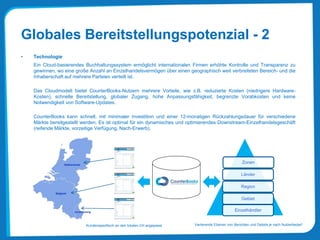 Globales Bereitstellungspotenzial - 2
• Technologie
Ein Cloud-basierendes Buchhaltungssystem ermöglicht internationalen Firmen erhöhte Kontrolle und Transparenz zu
gewinnen, wo eine große Anzahl an Einzelhandelsvermögen über einen geographisch weit verbreiteten Bereich- und die
Inhaberschaft auf mehrere Parteien verteilt ist.
Das Cloudmodell bietet CounterBooks-Nutzern mehrere Vorteile, wie z.B. reduzierte Kosten (niedrigere Hardware-
Kosten), schnelle Bereitstellung, globaler Zugang, hohe Anpassungsfähigkeit, begrenzte Vorabkosten und keine
Notwendigkeit von Software-Updates.
CounterBooks kann schnell, mit minimaler Investition und einer 12-monatigen Rückzahlungsdauer für verschiedene
Märkte bereitgestellt werden. Es ist optimal für ein dynamisches und optimierendes Downstream-Einzelhandelsgeschäft
(reifende Märkte, vorzeitige Verfügung, Nach-Erwerb).
Zonen
Länder
Region
Gebiet
Einzelhändler
Kundenspezifisch an den lokalen Ort angepasst Variierende Ebenen von Berichten und Details je nach Nutzerbedarf
 