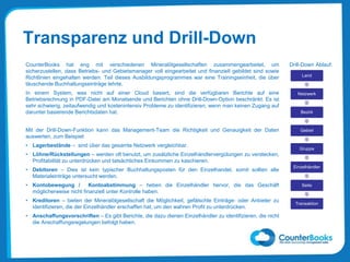 Transparenz und Drill-Down
CounterBooks hat eng mit verschiedenen Mineralölgesellschaften zusammengearbeitet, um
sicherzustellen, dass Betriebs- und Gebietsmanager voll eingearbeitet und finanziell gebildet sind sowie
Richtlinien eingehalten werden. Teil dieses Ausbildungsprogrammes war eine Trainingseinheit, die über
täuschende Buchhaltungseinträge lehrte.
In einem System, was nicht auf einer Cloud basiert, sind die verfügbaren Berichte auf eine
Betriebsrechnung in PDF-Datei am Monatsende und Berichten ohne Drill-Down-Option beschränkt. Es ist
sehr schwierig, zeitaufwendig und kostenintensiv Probleme zu identifizieren, wenn man keinen Zugang auf
darunter basierende Berichtsdaten hat.
Mit der Drill-Down-Funktion kann das Management-Team die Richtigkeit und Genauigkeit der Daten
auswerten, zum Beispiel:
• Lagerbestände – sind über das gesamte Netzwerk vergleichbar.
• Löhne/Rückstellungen – werden oft benutzt, um zusätzliche Einzelhändlervergütungen zu verstecken,
Profitabilität zu unterdrücken und tatsächliches Einkommen zu kaschieren.
• Debitoren – Dies ist kein typischer Buchhaltungsposten für den Einzelhandel, somit sollten alle
Materialeinträge untersucht werden.
• Kontobewegung / Kontoabstimmung – heben die Einzelhändler hervor, die das Geschäft
möglicherweise nicht finanziell unter Kontrolle haben.
• Kreditoren – bieten der Mineralölgesellschaft die Möglichkeit, gefälschte Einträge- oder Anbieter zu
identifizieren, die der Einzelhändler erschaffen hat, um den wahren Profit zu unterdrücken.
• Anschaffungsvorschriften – Es gibt Berichte, die dazu dienen Einzelhändler zu identifizieren, die nicht
die Anschaffungsregelungen befolgt haben.
Land
Netzwerk
Bezirk
Gebiet
Gruppe
Einzelhändler
Seite
Transaktion
Drill-Down Ablauf:
 
