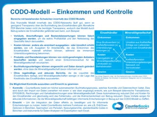 CODO-Modell – Einkommen und Kontrolle
Bereiche mit bestehenden Schwächen innerhalb des CODO Modells
Das finanzielle Modell innerhalb des CODO-Netzwerks läuft gut, wenn es
genügend Transparenz über die Buchhaltung des Einzelhändlers gibt. Monatliche
PDF-Berichte bieten nicht die benötigte Transparenz, wodurch das Modell durch
Betrug seitens der Einzelhändler gefährdet sein kann, zum Beispiel:
• Verkäufe, Anschaffungen und Bestandsbewertungen können falsch
eingegeben werden, um die wahre Profitabilität und den Nettobetrag des
Geschäfts falsch darzustellen.
• Kosten können anders als vereinbart ausgegeben- oder künstlich erhöht
werden, wie z.B. Ausgaben für Arbeitskräfte, die das Einkommen des
Einzelhändlers materiell erhöhen können, während sie immernoch
Unterstützungsleistung bekommen.
• Produkte und Dienstleistungen können von nicht-genehmigten Anbietern
beschaffen werden und dadurch einen Einkommensverlust für die
Mineralölgesellschaft verursachen.
• Buchhaltungsunterlagen können eingereicht und Datan danach geändert
werden, ohne dass die Mineralölgesellschaft davon informiert wird
• Ohne regelmäßige und akkurate Berichte, die die Liquidität des
Einzelhändlers darlegt, sind Mineralölgesellschaften weniger in der Lage das
Kreditrisiko des Einzelhändlers auszuwerten.
Einzelhändler Mineralölgesellschaf
t
Einkommen
Kosten
Gewinn
Shop Bruttoverdient (x)
Kraftstoffprovision (x)
Unterstützungs-
leistungen (x)
Umsätze aus Kraftstoffen
Erträge von Lieferanten
Lizenz vom Einzelhändler
Lizenzgebühr an
Mineralölgesellschaft(x)
Lohnkosten (x)
Betriebskosten
Kraftstoffprovision
Unterstützungsleistungen
Netzwerk von
Servicekosten
Einkommen
Kosten
Gewinn
Die Möglichkeit Kontrolle auszuüben und Einsicht zu gewinnen
• Kontrolle – CounterBooks bietet ein höchst automatisierten Buchhaltungsprozess, welches Kontrolle und Datenreichtum bietet. Dies
wird durch den Import von Daten (versehen mit einem ‘x’ wie oben angezeigt) erreicht, wie zum Beispiel datenreiche Transaktionen,
EPOS/BOS, Rechnungen und Gehaltsabrechnungen einer Mineralölgesellschaft. Diese Automatisierung reduziert Zeit und Kosten für
den Einzelhändler und gleichzeitig wird das Fehlerrisiko- und die Wahrscheinlichkeit von Betrug reduziert. Diese Vorteile sorgen für
akkurate Informationen, die die Mineralölgesellschaft befähigen informierte Entscheidungen in Bezug auf das CODO-Modell zu treffen.
Das obrige Diagramm zeigt die Wechselbeziehungen innerhalb eines CODO
Modells als Beispiel. Die mit einem X versehenen Kategorien sind im CounterBooks
automatisiert.
• Einsicht – Um die Integration der Daten effektiv zu bewältigen und für informierte
Entscheidungen zu nutzen, bietet CounterBooks mehrere Funktionen an, wie z.B. Drill-Down-
Optionen in Berichten, Sperroption von Perioden, Nutzungsberichte, standardisierte Codes in
Berichten und Instrumente für Daten-Analysen mit Exportoption nach Excel.
 