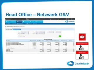 Head Office – Netzwerk G&V
Head Office
Territory Manager
 