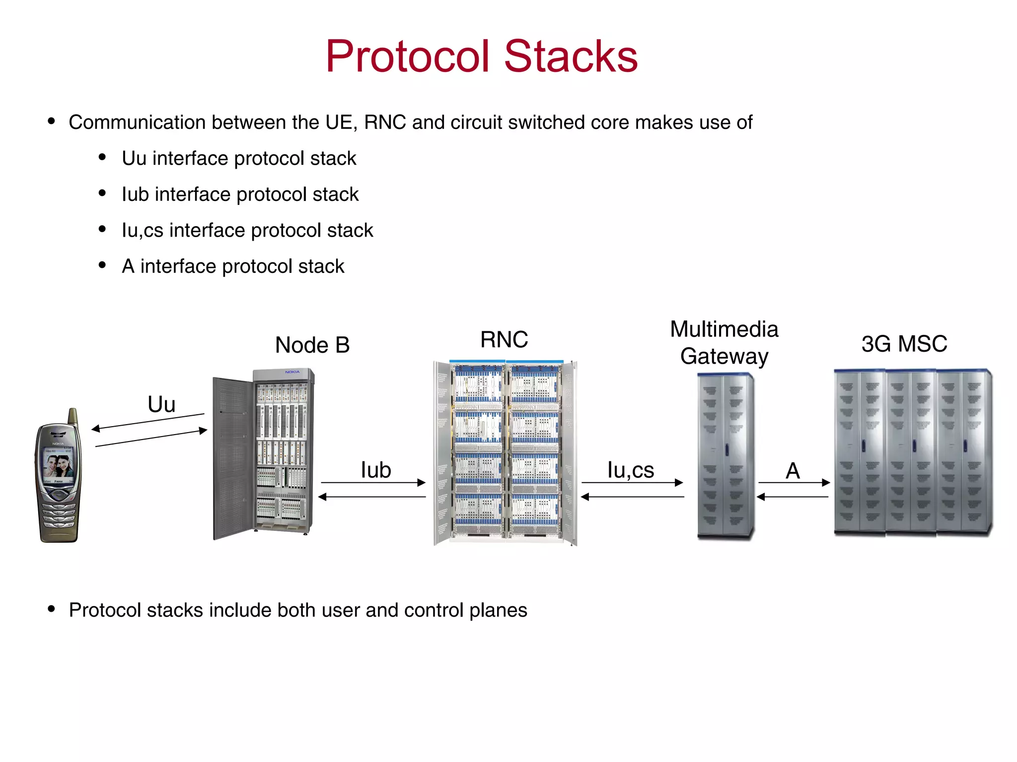 Protocol Stacks
• Communication between the UE, RNC and circuit switched core makes use of
• Uu interface protocol stack
• Iub interface protocol stack
• Iu,cs interface protocol stack
• A interface protocol stack
Iub Iu,cs
Uu
Node B RNC Multimedia
Gateway
3G MSC
A
• Protocol stacks include both user and control planes
 