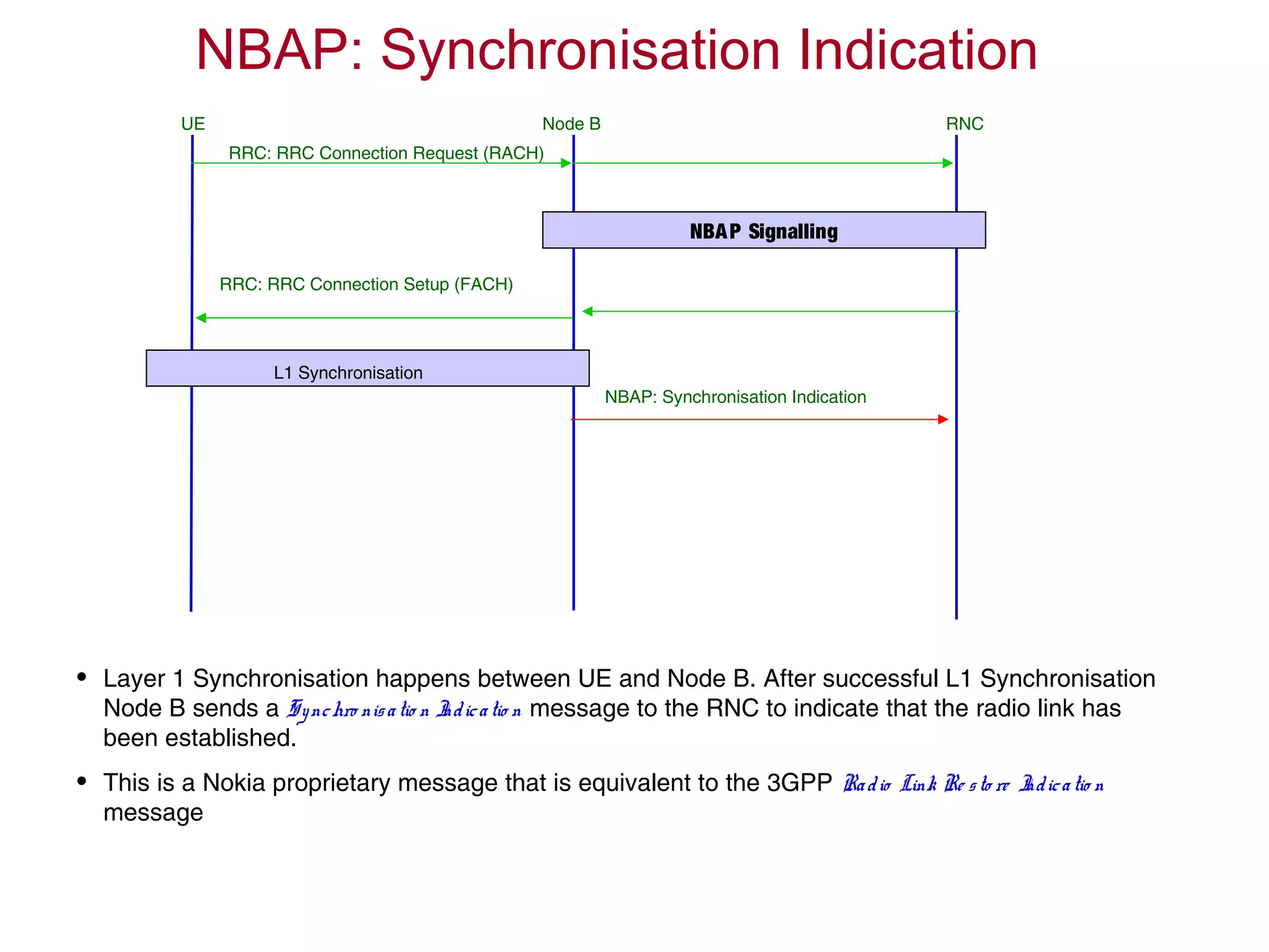 • Layer 1 Synchronisation happens between UE and Node B. After successful L1 Synchronisation
Node B sends a Synchro nisatio n Indicatio n message to the RNC to indicate that the radio link has
been established.
• This is a Nokia proprietary message that is equivalent to the 3GPP Radio Link Re sto re Indicatio n
message
NBAP: Synchronisation Indication
RRC: RRC Connection Request (RACH)
UE RNCNode B
NBAP: Synchronisation Indication
RRC: RRC Connection Setup (FACH)
L1 Synchronisation
NBAP Signalling
 