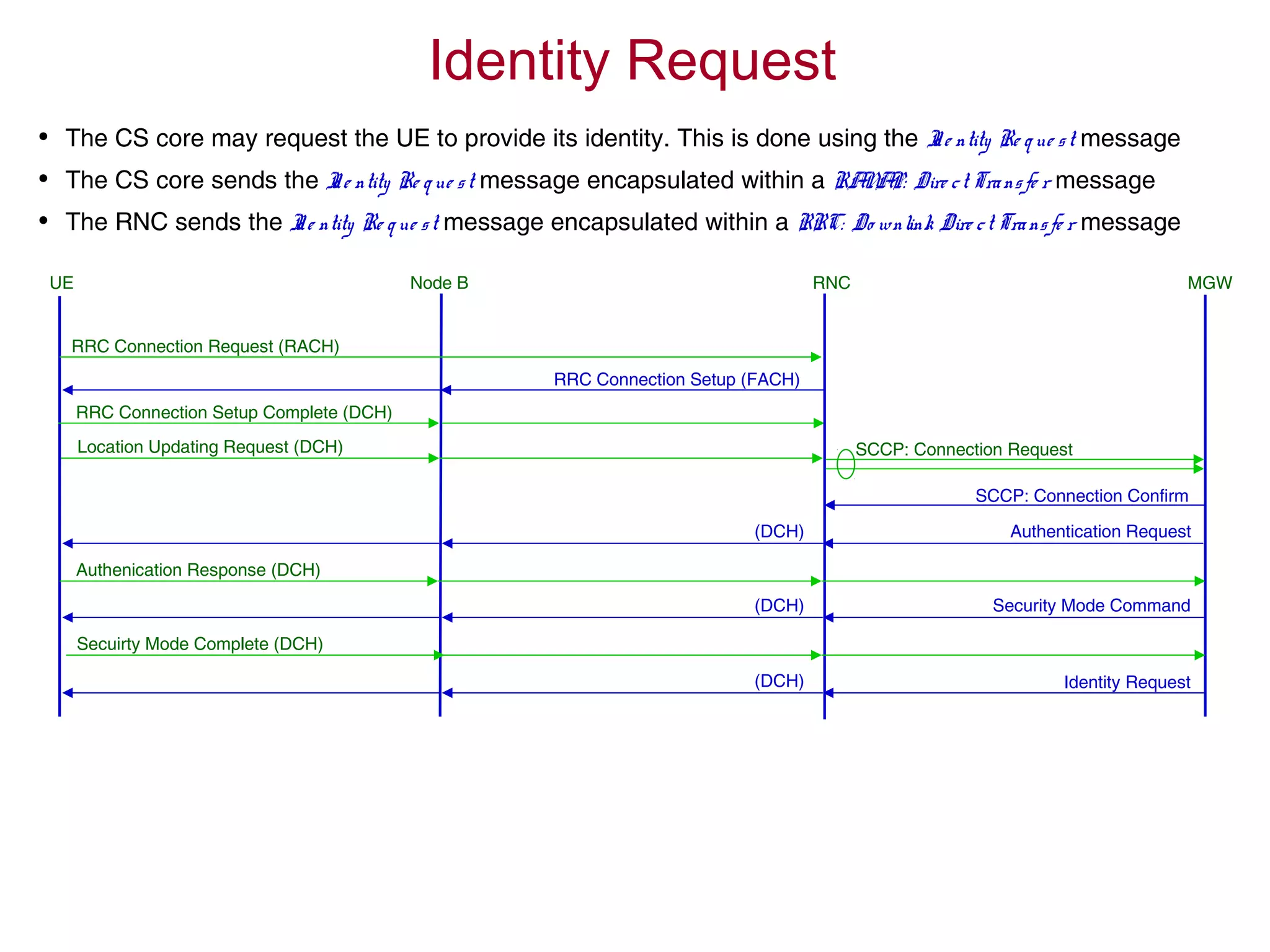 Identity Request
RRC Connection Request (RACH)
RRC Connection Setup (FACH)
RRC Connection Setup Complete (DCH)
Location Updating Request (DCH)
UE RNC MGWNode B
Authenication Response (DCH)
Secuirty Mode Complete (DCH)
• The CS core may request the UE to provide its identity. This is done using the Ide ntity Re que st message
• The CS core sends the Ide ntity Re que st message encapsulated within a RANAP: Dire ct Transfe r message
• The RNC sends the Ide ntity Re que st message encapsulated within a RRC: Do wnlink Dire ct Transfe r message
Security Mode Command
Authentication Request
SCCP: Connection Request
SCCP: Connection Confirm
(DCH)
(DCH)
Identity Request(DCH)
 