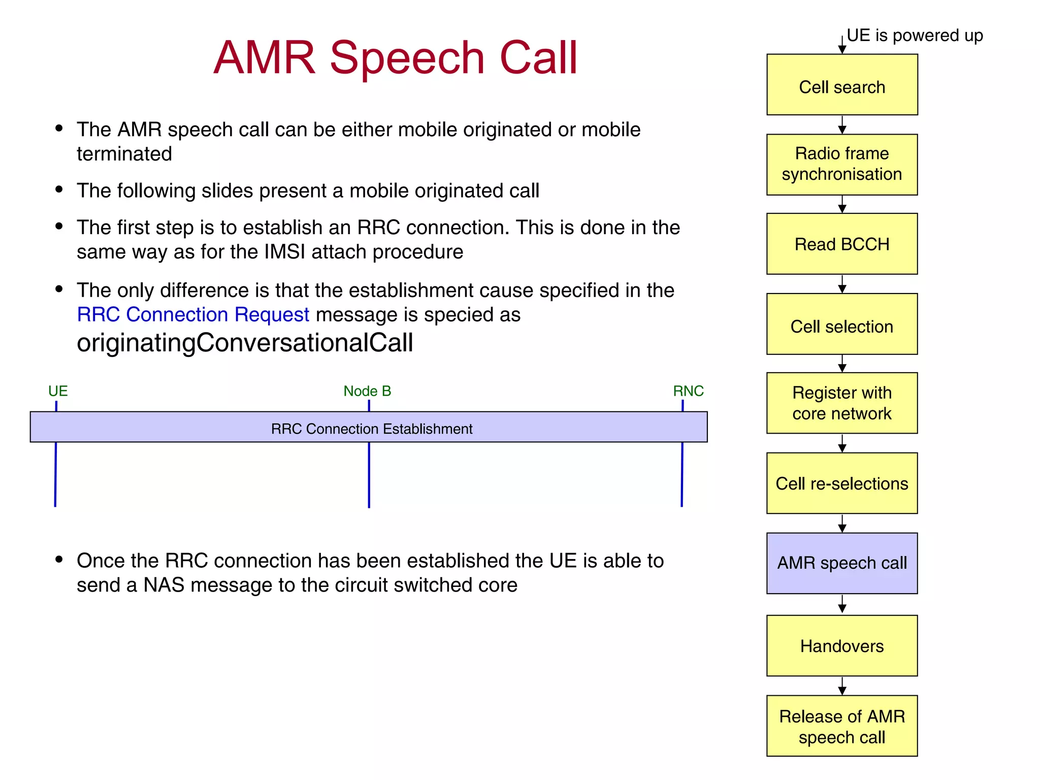 AMR Speech Call
UE is powered up
Read BCCH
Cell selection
Register with
core network
AMR speech call
Handovers
Release of AMR
speech call
Radio frame
synchronisation
Cell search
Cell re-selections
• The AMR speech call can be either mobile originated or mobile
terminated
• The following slides present a mobile originated call
• The first step is to establish an RRC connection. This is done in the
same way as for the IMSI attach procedure
• The only difference is that the establishment cause specified in the
RRC Connection Request message is specied as
originatingConversationalCall
UE RNCNode B
RRC Connection Establishment
• Once the RRC connection has been established the UE is able to
send a NAS message to the circuit switched core
 