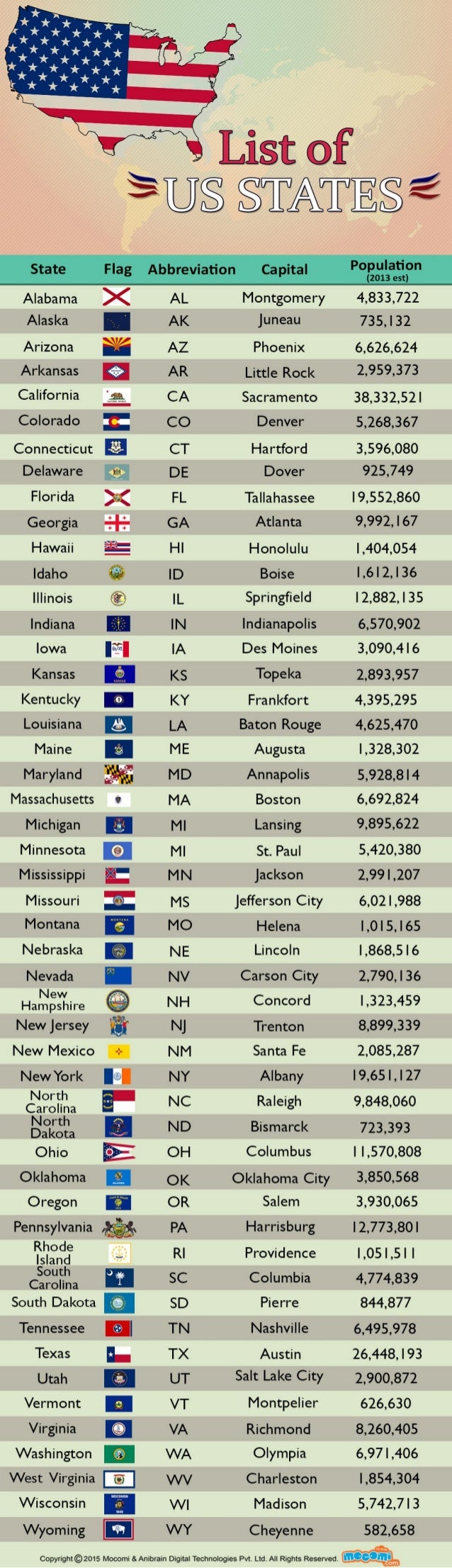 States And Capitals And Nicknames States And Capitals And Nicknames