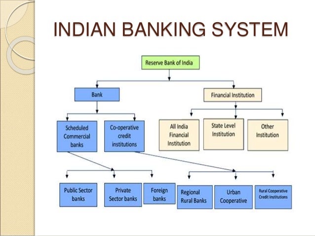 indian banking system in telugu pdf indian banking system in telugu pdf