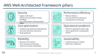 Mod-1-Architecting-Fundamentals_InstructorDeck.pptx
