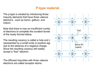 P-type material
The p-type is created by introducing those
impurity elements that have three valence
electrons , such as boron, gallium, and
indium.
Note that there is now an insufficient number
of electrons to complete the covalent bonds
of the newly formed lattice.
The resulting vacancy is called a hole and is
represented by a small circle or positive sign
due to the absence of a negative charge.
Since the resulting vacancy will readily
accept a “free” electron:
The diffused impurities with three valence
electrons are called acceptor atoms.
 