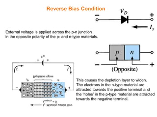 Reverse Bias Condition
External voltage is applied across the p-n junction
in the opposite polarity of the p- and n-type materials.
This causes the depletion layer to widen.
The electrons in the n-type material are
attracted towards the positive terminal and
the ‘holes’ in the p-type material are attracted
towards the negative terminal.
 