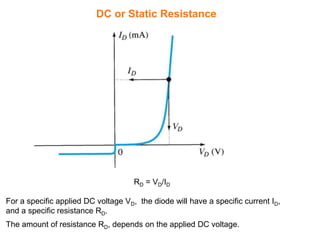 RD = VD/ID
For a specific applied DC voltage VD, the diode will have a specific current ID,
and a specific resistance RD.
The amount of resistance RD, depends on the applied DC voltage.
DC or Static Resistance
 