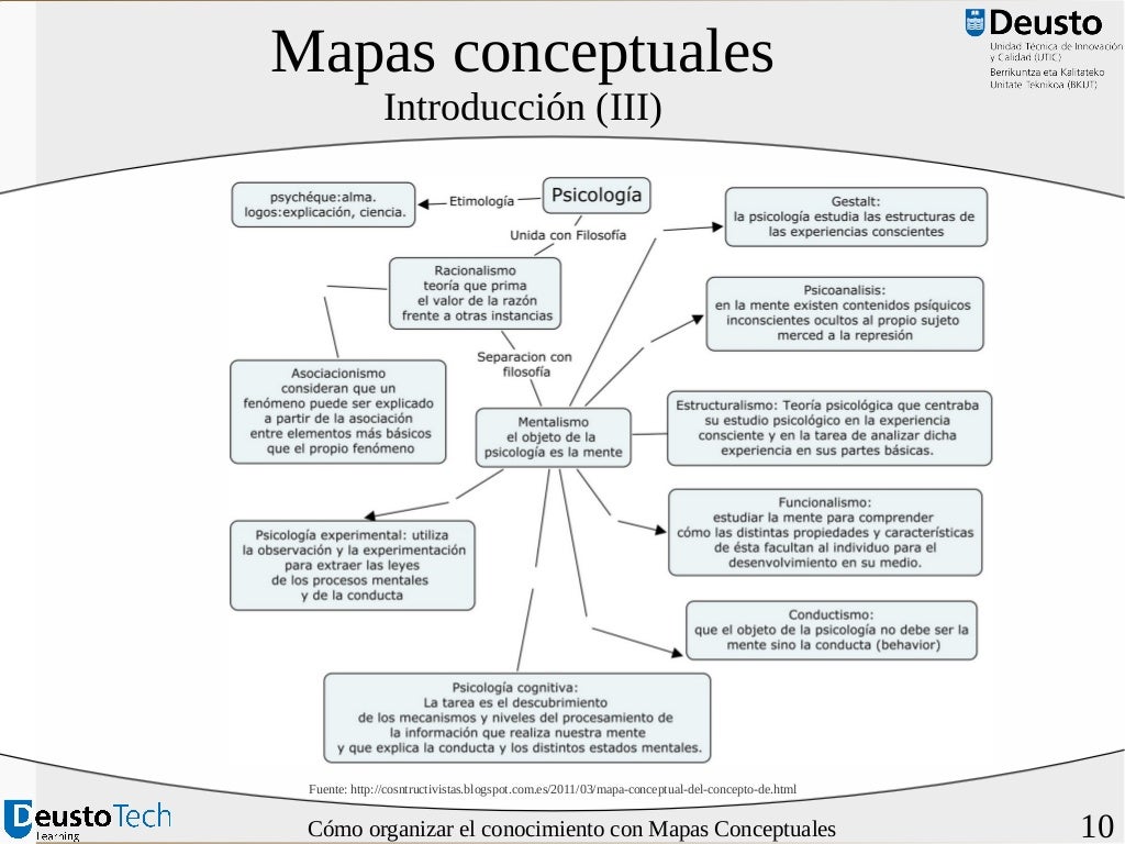 Mapas Conceptuales Representando Conocimiento 1 De 2