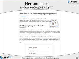 Herramientas

myDeusto (Google Docs) (II)

Cómo organizar el conocimiento con Mapas Conceptuales

35

 