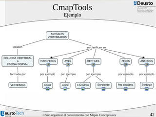 CmapTools
Ejemplo

Cómo organizar el conocimiento con Mapas Conceptuales

42

 