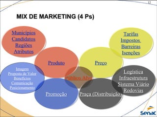 12
©The McGraw-Hill Companies, Inc., 2004
Preço
MIX DE MARKETING (4 Ps)MIX DE MARKETING (4 Ps)
Público Alvo
Praça (Distribuição)Promoção
Produto
Municípios
Candidatos
Regiões
Atributos
Tarifas
Impostos
Barreiras
Isenções
Logística
Infraestrutura
Sistema Viário
Rodovias
Imagem
Proposta de Valor
Benefícios
Comunicação
Posicionamento
 