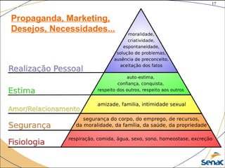 17
©The McGraw-Hill Companies, Inc., 2004
Propaganda, Marketing,
Desejos, Necessidades...
 