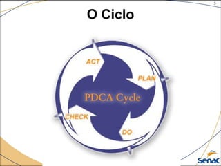 5
©The McGraw-Hill Companies, Inc., 2004
O Ciclo
 