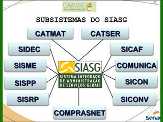 37
©The McGraw-Hill Companies, Inc., 2004
SUBSISTEMAS DO SIASG
CATMATCATMAT
SIDECSIDEC
SISMESISME
SISPPSISPP
SISRPSISRP
COMPRASNETCOMPRASNET
CATSERCATSER
SICAFSICAF
COMUNICACOMUNICA
SICONSICON
SICONVSICONV
 