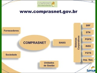 38
©The McGraw-Hill Companies, Inc., 2004
www.comprasnet.gov.br
 
