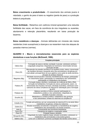 13
Baixo crescimento e produtividade - O crescimento dos animais jovens é
retardado, o ganho de peso é baixo ou negativo (perda de peso) e a produção
leiteira é prejudicada.
Baixa fertilidade - Rebanhos com carência mineral apresentam uma reduzida
fertilidade das vacas, em face da ocorrência de cios irregulares ou ausentes,
abortamento e retenção placentária, resultando em baixa produção de
bezerros.
Baixa resistência a doenças - Animais deficientes em minerais são menos
resistentes (mais susceptíveis) a doenças e se ressentem mais dos ataques de
parasitas internos (vermes).
QUADRO 6 - Macro e microelementos essenciais para as espécies
domésticas e suas funções (McDowell, 1999).
Minerais
Funções principais
MACROELEMENTOS
Cálcio (Ca)
Formação de ossos e dentes; excitação muscular, sobretudo cardíaca;
coagulação sangüínea; integridade da membrana; transmissão nervosa;
produção de leite
Cloro (Cl)
Manutenção da pressão osmótica e do equilíbrio ácido- básico; transmissão
de impulsos nervosos; transporte ativo dos aminoácidos e da glicose em
nível celular; principal ânion do suco gástrico como parte do ácido clorídrico,
ativação da amilase intestinal
Magnésio (Mg)
Atividade neuromuscular e nervosa; transferência de energia; participação
no crescimento ósseo; participação no metabolismo dos carboidratos;
participação no metabolismo dos lipídeos.
Fósforo (P)
Formação óssea e dentária; constituição da molécula de DNA e RNA,
formação de fosfolipídios; formação da coluna; participando, assim, na
transmissão dos impulsos nervosos; atividade enzimática, sobretudo como
coenzima de vários complexos da vitamina B; fosforilação para a formação
de ATP.
Potássio (K)
Balanço osmótico e hídrico corporal; participação no
metabolismo protéico e dos carboidratos; integridade da
atividade muscular e nervosa.
Enxofre (S)
Metabolismo e síntese protéica; metabolismo das gorduras
e dos carboidratos; síntese de vitaminas do complexo B.
MICROELEMENTOS
Cobalto (Co)
Função anti-anêmica, por ser componente da vitamina 612 e do ácido fólico;
metabolismo da glicose; síntese da metionina.
Cobre (Cu)
Ativador enzimático envolvendo o transporte e a transferência de oxigênio,
metabolismo dos aminoácidos e do tecido conectivo.
lodo (l) Componente dos hormônios tireoidianos.
Ferro (Fe) Transporte de oxigênio e respiração celular.
Flúor (F) Proteção óssea e dentária.
Manganês (Mn)
Integridade da matriz orgânica óssea; ativador enzimático, sobretudo no
metabolismo dos aminoácidos e dos ácidos graxos.
Selênio (Se) Junto com a vitamina E, promove a proteção dos tecidos contra danos
 