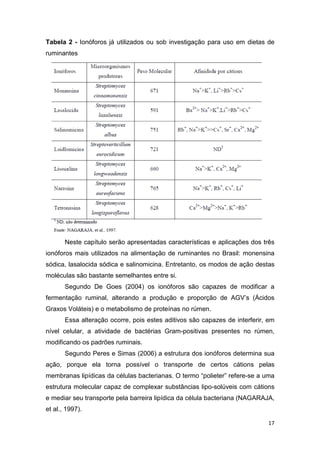 17
Tabela 2 - Ionóforos já utilizados ou sob investigação para uso em dietas de
ruminantes
Neste capítulo serão apresentadas características e aplicações dos três
ionóforos mais utilizados na alimentação de ruminantes no Brasil: monensina
sódica, lasalocida sódica e salinomicina. Entretanto, os modos de ação destas
moléculas são bastante semelhantes entre si.
Segundo De Goes (2004) os ionóforos são capazes de modificar a
fermentação ruminal, alterando a produção e proporção de AGV’s (Ácidos
Graxos Voláteis) e o metabolismo de proteínas no rúmen.
Essa alteração ocorre, pois estes aditivos são capazes de interferir, em
nível celular, a atividade de bactérias Gram-positivas presentes no rúmen,
modificando os padrões ruminais.
Segundo Peres e Simas (2006) a estrutura dos ionóforos determina sua
ação, porque ela torna possível o transporte de certos cátions pelas
membranas lipídicas da células bacterianas. O termo “polieter” refere-se a uma
estrutura molecular capaz de complexar substâncias lipo-solúveis com cátions
e mediar seu transporte pela barreira lipídica da célula bacteriana (NAGARAJA,
et al., 1997).
 
