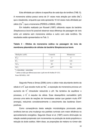 18
Esta afinidade por cátions é específica de cada tipo de ionóforo (TAB. 5).
A monensina sódica possui cerca de 31 vezes mais atração por sódio (Na
+
)
que a lasalocida, enquanto que esta apresenta 10 mil vezes mais afinidade por
cálcio (Ca
2+
) que a monensina (PERES e SIMAS, 2006).
Em trabalho realizado por Russell (1987) utilizando cepas da bactéria
Streptococcus bovis foi possível observar essa diferença de passagem de íons
entre um sistema sem monensina sódica e outro com este ionóforo. Os
resultados estão apresentados na Tab. 3.
Tabela 3 - Efeitos da monensina sódica na passagem de íons da
membrana plasmática de células da bactéria Streptococcus bovis
Segundo Peres e Simas (2006) como o cátion mais abundante dentro da
célula é o K
+
que excede muito ao Na
+
, a exposição da monensina provoca um
aumento de H
+
intracelular reduzindo o pH. Na tentativa de equilibrar o
processo, o K
+
é expulso da célula. Esse desequilíbrio osmoelétrio (pH)
provoca uma série de reações de homeostase celular que gastam muito ATP
(energia), reduzindo consideravelmente o crescimento das bactérias Gram-
positivas.
Como conseqüência desta seleção microbiológica provocada pelos
ionóforos tem-se uma mudança nos padrões ruminais com maior eficiência no
aproveitamento energético. Segundo Oscar et al. (1987) ocorre diminuição na
relação acetato:propionato com incrementos na produção de ácido propiônico e
redução do ácido acético. Além disso, as proporções de metano no rúmen são
 