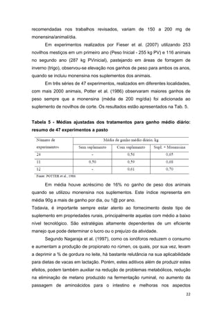 22
recomendadas nos trabalhos revisados, variam de 150 a 200 mg de
monensina/animal/dia.
Em experimentos realizados por Fieser et al. (2007) utilizando 253
novilhos mestiços em um primeiro ano (Peso Inicial - 255 kg PV) e 116 animais
no segundo ano (287 kg PVinicial), pastejando em áreas de forragem de
inverno (trigo), observou-se elevação nos ganhos de peso para ambos os anos,
quando se incluiu monensina nos suplementos dos animais.
Em três séries de 47 experimentos, realizados em diferentes localidades,
com mais 2000 animais, Potter et al. (1986) observaram maiores ganhos de
peso sempre que a monensina (média de 200 mg/dia) foi adicionada ao
suplemento de novilhos de corte. Os resultados estão apresentados na Tab. 5.
Tabela 5 - Médias ajustadas dos tratamentos para ganho médio diário:
resumo de 47 experimentos a pasto
Em média houve acréscimo de 16% no ganho de peso dos animais
quando se utilizou monensina nos suplementos. Este índice representa em
média 90g a mais de ganho por dia, ou 1@ por ano.
Todavia, é importante sempre estar atento ao fornecimento deste tipo de
suplemento em propriedades rurais, principalmente aquelas com médio a baixo
nível tecnológico. São estratégias altamente dependentes de um eficiente
manejo que pode determinar o lucro ou o prejuízo da atividade.
Segundo Nagaraja et al. (1997), como os ionóforos reduzem o consumo
e aumentam a produção de propionato no rúmen, os quais, por sua vez, levam
a deprimir a % de gordura no leite, há bastante relutância na sua aplicabilidade
para dietas de vacas em lactação. Porém, estes aditivos além de produzir estes
efeitos, podem também auxiliar na redução de problemas metabólicos, redução
na eliminação de metano produzido na fermentação ruminal, no aumento da
passagem de aminoácidos para o intestino e melhoras nos aspectos
 