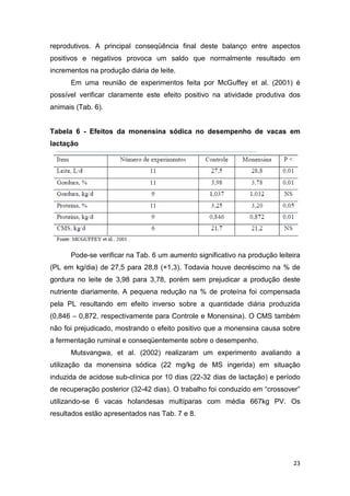 23
reprodutivos. A principal conseqüência final deste balanço entre aspectos
positivos e negativos provoca um saldo que normalmente resultado em
incrementos na produção diária de leite.
Em uma reunião de experimentos feita por McGuffey et al. (2001) é
possível verificar claramente este efeito positivo na atividade produtiva dos
animais (Tab. 6).
Tabela 6 - Efeitos da monensina sódica no desempenho de vacas em
lactação
Pode-se verificar na Tab. 6 um aumento significativo na produção leiteira
(PL em kg/dia) de 27,5 para 28,8 (+1,3). Todavia houve decréscimo na % de
gordura no leite de 3,98 para 3,78, porém sem prejudicar a produção deste
nutriente diariamente. A pequena redução na % de proteína foi compensada
pela PL resultando em efeito inverso sobre a quantidade diária produzida
(0,846 – 0,872, respectivamente para Controle e Monensina). O CMS também
não foi prejudicado, mostrando o efeito positivo que a monensina causa sobre
a fermentação ruminal e conseqüentemente sobre o desempenho.
Mutsvangwa, et al. (2002) realizaram um experimento avaliando a
utilização da monensina sódica (22 mg/kg de MS ingerida) em situação
induzida de acidose sub-clínica por 10 dias (22-32 dias de lactação) e período
de recuperação posterior (32-42 dias). O trabalho foi conduzido em “crossover”
utilizando-se 6 vacas holandesas multíparas com média 667kg PV. Os
resultados estão apresentados nas Tab. 7 e 8.
 