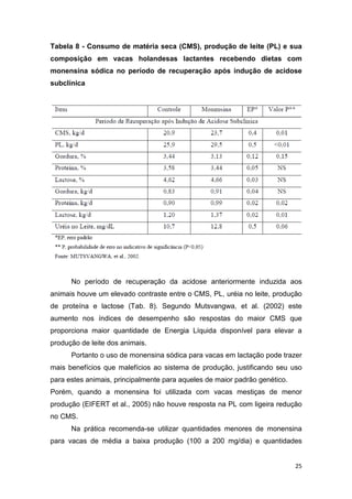 25
Tabela 8 - Consumo de matéria seca (CMS), produção de leite (PL) e sua
composição em vacas holandesas lactantes recebendo dietas com
monensina sódica no período de recuperação após indução de acidose
subclínica
No período de recuperação da acidose anteriormente induzida aos
animais houve um elevado contraste entre o CMS, PL, uréia no leite, produção
de proteína e lactose (Tab. 8). Segundo Mutsvangwa, et al. (2002) este
aumento nos índices de desempenho são respostas do maior CMS que
proporciona maior quantidade de Energia Líquida disponível para elevar a
produção de leite dos animais.
Portanto o uso de monensina sódica para vacas em lactação pode trazer
mais benefícios que malefícios ao sistema de produção, justificando seu uso
para estes animais, principalmente para aqueles de maior padrão genético.
Porém, quando a monensina foi utilizada com vacas mestiças de menor
produção (EIFERT et al., 2005) não houve resposta na PL com ligeira redução
no CMS.
Na prática recomenda-se utilizar quantidades menores de monensina
para vacas de média a baixa produção (100 a 200 mg/dia) e quantidades
 