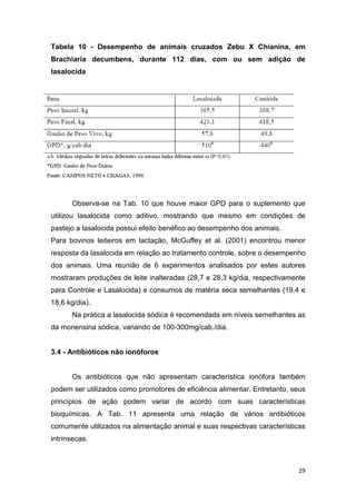 29
Tabela 10 - Desempenho de animais cruzados Zebu X Chianina, em
Brachiaria decumbens, durante 112 dias, com ou sem adição de
lasalocida
Observa-se na Tab. 10 que houve maior GPD para o suplemento que
utilizou lasalocida como aditivo, mostrando que mesmo em condições de
pastejo a lasalocida possui efeito benéfico ao desempenho dos animais.
Para bovinos leiteiros em lactação, McGuffey et al. (2001) encontrou menor
resposta da lasalocida em relação ao tratamento controle, sobre o desempenho
dos animais. Uma reunião de 6 experimentos analisados por estes autores
mostraram produções de leite inalteradas (28,7 e 28,3 kg/dia, respectivamente
para Controle e Lasalocida) e consumos de matéria seca semelhantes (19,4 e
18,6 kg/dia).
Na prática a lasalocida sódica é recomendada em níveis semelhantes as
da monensina sódica, variando de 100-300mg/cab./dia.
3.4 - Antibióticos não ionóforos
Os antibióticos que não apresentam característica ionófora também
podem ser utilizados como promotores de eficiência alimentar. Entretanto, seus
princípios de ação podem variar de acordo com suas características
bioquímicas. A Tab. 11 apresenta uma relação de vários antibióticos
comumente utilizados na alimentação animal e suas respectivas características
intrínsecas.
 