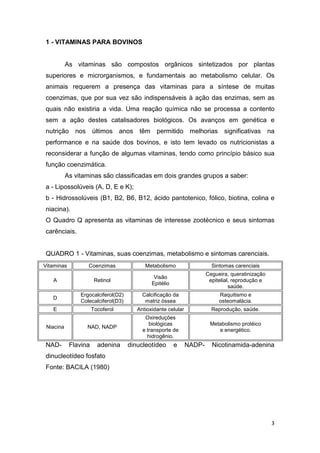 3
1 - VITAMINAS PARA BOVINOS
As vitaminas são compostos orgânicos sintetizados por plantas
superiores e microrganismos, e fundamentais ao metabolismo celular. Os
animais requerem a presença das vitaminas para a síntese de muitas
coenzimas, que por sua vez são indispensáveis à ação das enzimas, sem as
quais não existiria a vida. Uma reação química não se processa a contento
sem a ação destes catalisadores biológicos. Os avanços em genética e
nutrição nos últimos anos têm permitido melhorias significativas na
performance e na saúde dos bovinos, e isto tem levado os nutricionistas a
reconsiderar a função de algumas vitaminas, tendo como princípio básico sua
função coenzimática.
As vitaminas são classificadas em dois grandes grupos a saber:
a - Lipossolúveis (A, D, E e K);
b - Hidrossolúveis (B1, B2, B6, B12, ácido pantotenico, fólico, biotina, colina e
niacina).
O Quadro Q apresenta as vitaminas de interesse zootécnico e seus sintomas
carênciais.
QUADRO 1 - Vitaminas, suas coenzimas, metabolismo e sintomas carenciais.
Vitaminas Coenzimas Metabolismo Sintomas carenciais
A Retinol
Visão
Epitélio
Cegueira, queratinização
epitelial, reprodução e
saúde.
D
Ergocalciferol(D2)
Colecalciferol(D3)
Calcificação da
matriz óssea
Raquitismo e
osteomalácia.
E Tocoferol Antioxidante celular Reprodução, saúde.
Niacina NAD, NADP
Oxireduções
biológicas
e transporte de
hidrogênio.
Metabolismo protéico
e energético.
NAD- Flavina adenina dinucleotídeo e NADP- Nicotinamida-adenina
dinucleotídeo fosfato
Fonte: BACILA (1980)
 