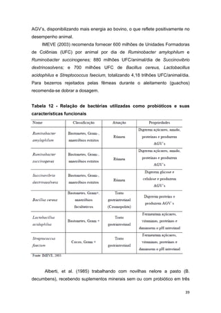 39
AGV’s, disponibilizando mais energia ao bovino, o que reflete positivamente no
desempenho animal.
IMEVE (2003) recomenda fornecer 600 milhões de Unidades Formadoras
de Colônias (UFC) por animal por dia de Ruminobacter amylophilum e
Ruminobacter succinogenes; 880 milhões UFC/animal/dia de Succinovibrio
dextrinosolvens; e 700 milhões UFC de Bacillus cereus, Lactobacillus
acidophilus e Streptococcus faecium, totalizando 4,18 trilhões UFC/animal/dia.
Para bezerros rejeitados pelas fêmeas durante o aleitamento (guachos)
recomenda-se dobrar a dosagem.
Tabela 12 - Relação de bactérias utilizadas como probióticos e suas
características funcionais
Alberti, et al. (1985) trabalhando com novilhas nelore a pasto (B.
decumbens), recebendo suplementos minerais sem ou com probiótico em três
 