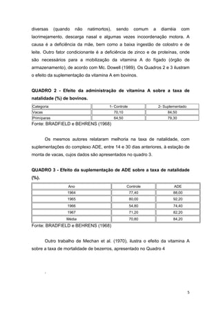 5
diversas (quando não natimortos), sendo comum a diarréia com
lacrimejamento, descarga nasal e algumas vezes incoordenação motora. A
causa é a deficiência da mãe, bem como a baixa ingestão de colostro e de
leite. Outro fator condicionante é a deficiência de zinco e de proteínas, onde
são necessários para a mobilização da vitamina A do fígado (órgão de
armazenamento), de acordo com Mc. Dowell (1989). Os Quadros 2 e 3 ilustram
o efeito da suplementação da vitamina A em bovinos.
QUADRO 2 - Efeito da administração de vitamina A sobre a taxa de
natalidade (%) de bovinos.
Categoria 1- Controle 2- Suplementado
Vacas 70,10 84,50
Primíparas 64,50 79,30
Fonte: BRADFIELD e BEHRENS (1968)
Os mesmos autores relataram melhoria na taxa de natalidade, com
suplementações do complexo ADE, entre 14 e 30 dias anteriores, à estação de
monta de vacas, cujos dados são apresentados no quadro 3.
QUADRO 3 - Efeito da suplementação de ADE sobre a taxa de natalidade
(%).
Ano Controle ADE
1964 77,40 88,00
1965 80,00 92,20
1966 54,80 74,40
1967 71,20 82,20
Média 70,80 84,20
Fonte: BRADFIELD e BEHRENS (1968)
Outro trabalho de Mechan et al. (1970), ilustra o efeito da vitamina A
sobre a taxa de mortalidade de bezerros, apresentado no Quadro 4
.
 