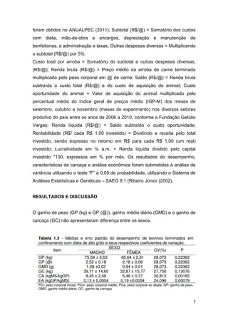 7
foram obtidos no ANUALPEC (2011); Subtotal (R$/@) = Somatório dos custos
com dieta, mão-de-obra e encargos, depreciação e manutenção de
benfeitorias, e administração e taxas. Outras despesas diversas = Multiplicando
o subtotal (R$/@) por 5%.
Custo total por arroba = Somatório do subtotal e outras despesas diversas,
(R$/@); Renda bruta (R$/@) = Preço médio da arroba de carne terminada
multiplicado pelo peso corporal em @ de carne; Saldo (R$/@) = Renda bruta
subtraída o custo total (R$/@) e do custo de aquisição do animal; Custo
oportunidade do animal = Valor de aquisição do animal multiplicado pelo
percentual médio do índice geral de preços médio (IGP-M) dos meses de
setembro, outubro e novembro (meses do experimento) nos diversos setores
produtivo do país entre os anos de 2006 a 2010, conforme a Fundação Getúlio
Vargas; Renda líquida (R$/@) = Saldo subtraído o custo oportunidade;
Rentabilidade (R$/ cada R$ 1,00 investido) = Dividindo a receita pelo total
investido, sendo expresso no retorno em R$ para cada R$ 1,00 (um real)
investido; Lucratividade em % a.m. = Renda líquida dividido pelo capital
investido *100, expressos em % por mês. Os resultados do desempenho,
características de carcaça e análise econômica foram submetidos à análise de
variância utilizando o teste “F” a 0,05 de probabilidade, utilizando o Sistema de
Análises Estatísticas e Genéticas – SAEG 9.1 (Ribeiro Júnior (2002).
RESULTADOS E DISCUSSÃO
O ganho de peso (GP (kg) e GP (@)), ganho médio diário (GMD) e o ganho de
carcaça (GC) não apresentaram diferença entre os sexos.
 
