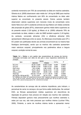 9
contendo monensina com 70% de concentrado na dieta em machos castrados.
Oliveira et al. (2009) observaram valor médio de 1,44 kg de GMD para machos
inteiros Nelore em confinamento com 60% de concentrado na dieta valor
superior ao encontrado no presente estudo. Outros autores também
observaram valores superiores com menores níveis de concentrado como
Sartor Neto et al. (2011) avaliando animais da raça Nelore com dietas contendo
alta proporção de grãos (87%), observaram ganhos médio diário superiores ao
do presente estudo (1,26 kg/dia), já Missio et al. (2009) utilizando 79% de
concentrado na dieta, relatam o valor de GMD também superior (1,43 kg/dia).
As variáveis, conversão alimentar (CA) e eficiência alimentar (EA)
apresentaram diferenças entre os sexos. As diferenças encontradas para CP e
EC podem ser justificadas devido aos animais encontrarem-se na mesma fase
fisiológica (terminação), sendo que os machos não castrados apresentam
maior estrutura corporal, principalmente nos parâmetros altura e largura
corporal, condição normal do sexo.
As características de carcaça são de extrema importância, pois indicam, o
percentual de carne na carcaça e de que forma estão distribuídas. Na variável
EGC, as fêmeas apresentaram médias superiores em decorrência da
deposição de gordura mais precoce em relação aos machos não castrados.
Fêmeas depositam gordura mais precocemente que novilhos castrados e,
estes por sua vez, são mais precoces que novilhos inteiros (Luchiari Filho,
2000). Portanto, a carne de novilhos inteiros tende a apresentar menor
 