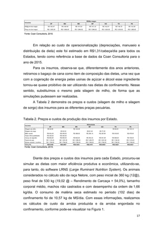 Em relação ao custo de operacionalização (depreciações, manuseio e
distribuição da dieta) este foi estimado em R$1,31/cabeça/dia para todos os
Estados, tendo como referência a base de dados da Coan Consultoria para o
ano de 2015.
Para os insumos, observa
retiramos o bagaço de cana como item de composição das dietas, uma vez que
com a cogeração de energia pelas usinas de açúcar e álcool esse ingrediente
tornou-se quase proibitivo de ser utilizando nas dietas de confina
sentido, substituímos o mesmo pela silagem de milho, de forma que as
simulações pudessem ser realizadas.
A Tabela 2 demonstra os preços e custos (silagem de milho e silagem
de sorgo) dos insumos para as diferentes praças pecuárias.
Tabela 2. Preços e custos de produção dos insumos por Estado.
Diante dos preços e custos dos insumos para cada Estado, procurou
simular as dietas com maior eficiência produtiva e econômica, utilizando
para tanto, do software LRNS (
considerados no cálculo são da raça Nelore, com peso inicial de 360 kg (12@),
peso final de 530 kg (19,02 @
corporal médio, machos não castrados e com desempenho da ordem de
kg/dia. O consumo de matéria seca estimado no período (102 dias) de
confinamento foi de 10,57 kg de MS/dia. Com essas informações, realizamos
os cálculos de custo da arroba produzida e da arroba engordada no
confinamento, conforme pode
elação ao custo de operacionalização (depreciações, manuseio e
distribuição da dieta) este foi estimado em R$1,31/cabeça/dia para todos os
Estados, tendo como referência a base de dados da Coan Consultoria para o
Para os insumos, observa-se que, diferentemente dos anos anteriores,
retiramos o bagaço de cana como item de composição das dietas, uma vez que
com a cogeração de energia pelas usinas de açúcar e álcool esse ingrediente
se quase proibitivo de ser utilizando nas dietas de confina
sentido, substituímos o mesmo pela silagem de milho, de forma que as
simulações pudessem ser realizadas.
A Tabela 2 demonstra os preços e custos (silagem de milho e silagem
de sorgo) dos insumos para as diferentes praças pecuárias.
reços e custos de produção dos insumos por Estado.
Diante dos preços e custos dos insumos para cada Estado, procurou
simular as dietas com maior eficiência produtiva e econômica, utilizando
para tanto, do software LRNS (Large Ruminant Nutrition System
considerados no cálculo são da raça Nelore, com peso inicial de 360 kg (12@),
peso final de 530 kg (19,02 @ – Rendimento de Carcaça = 54,0%), tamanho
corporal médio, machos não castrados e com desempenho da ordem de
kg/dia. O consumo de matéria seca estimado no período (102 dias) de
confinamento foi de 10,57 kg de MS/dia. Com essas informações, realizamos
os cálculos de custo da arroba produzida e da arroba engordada no
confinamento, conforme pode-se visualizar na Figura 1.
17
elação ao custo de operacionalização (depreciações, manuseio e
distribuição da dieta) este foi estimado em R$1,31/cabeça/dia para todos os
Estados, tendo como referência a base de dados da Coan Consultoria para o
e, diferentemente dos anos anteriores,
retiramos o bagaço de cana como item de composição das dietas, uma vez que
com a cogeração de energia pelas usinas de açúcar e álcool esse ingrediente
se quase proibitivo de ser utilizando nas dietas de confinamento. Nesse
sentido, substituímos o mesmo pela silagem de milho, de forma que as
A Tabela 2 demonstra os preços e custos (silagem de milho e silagem
Diante dos preços e custos dos insumos para cada Estado, procurou-se
simular as dietas com maior eficiência produtiva e econômica, utilizando-se,
minant Nutrition System). Os animais
considerados no cálculo são da raça Nelore, com peso inicial de 360 kg (12@),
Rendimento de Carcaça = 54,0%), tamanho
corporal médio, machos não castrados e com desempenho da ordem de 1,66
kg/dia. O consumo de matéria seca estimado no período (102 dias) de
confinamento foi de 10,57 kg de MS/dia. Com essas informações, realizamos
os cálculos de custo da arroba produzida e da arroba engordada no
 