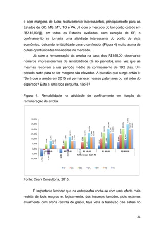 e com margens de lucro relativamente interessantes, principalmente para os
Estados de GO, MG, MT, TO e PA. Já com o mercado do boi gordo cotado em
R$145,00/@, em todos os Estados avaliados, com exceção de SP, o
confinamento se tornaria uma atividade inte
econômico, deixando rentabilidade para o confinador (Figura 4) muito acima de
outras oportunidades financeiras no mercado.
Já com a remuneração da arroba na casa dos R$150,00 observa
números impressionantes de rentabilidade (%
mesmas recorrem a um período médio de confinamento de 102 dias. Um
período curto para se ter margens tão elevadas. A questão que surge então é:
“Será que a arroba em 2015 vai permanecer nesses patamares ou vai além do
esperado? Está aí uma boa pergunta, não é?
Figura 4. Rentabilidade na atividade de confinamento em função da
remuneração da arroba.
Fonte: Coan Consultoria, 2015.
É importante lembrar que na entressafra conta
restrita de bois magros e, logicamente, dos insumos também, pois estamos
atualmente com oferta restrita de grãos, haja vista a transição das safras no
e com margens de lucro relativamente interessantes, principalmente para os
Estados de GO, MG, MT, TO e PA. Já com o mercado do boi gordo cotado em
R$145,00/@, em todos os Estados avaliados, com exceção de SP, o
confinamento se tornaria uma atividade interessante do ponto de vista
econômico, deixando rentabilidade para o confinador (Figura 4) muito acima de
outras oportunidades financeiras no mercado.
Já com a remuneração da arroba na casa dos R$150,00 observa
números impressionantes de rentabilidade (% no período), uma vez que as
mesmas recorrem a um período médio de confinamento de 102 dias. Um
período curto para se ter margens tão elevadas. A questão que surge então é:
“Será que a arroba em 2015 vai permanecer nesses patamares ou vai além do
Está aí uma boa pergunta, não é?
Figura 4. Rentabilidade na atividade de confinamento em função da
Fonte: Coan Consultoria, 2015.
É importante lembrar que na entressafra conta-se com uma oferta mais
restrita de bois magros e, logicamente, dos insumos também, pois estamos
atualmente com oferta restrita de grãos, haja vista a transição das safras no
21
e com margens de lucro relativamente interessantes, principalmente para os
Estados de GO, MG, MT, TO e PA. Já com o mercado do boi gordo cotado em
R$145,00/@, em todos os Estados avaliados, com exceção de SP, o
ressante do ponto de vista
econômico, deixando rentabilidade para o confinador (Figura 4) muito acima de
Já com a remuneração da arroba na casa dos R$150,00 observa-se
no período), uma vez que as
mesmas recorrem a um período médio de confinamento de 102 dias. Um
período curto para se ter margens tão elevadas. A questão que surge então é:
“Será que a arroba em 2015 vai permanecer nesses patamares ou vai além do
Figura 4. Rentabilidade na atividade de confinamento em função da
se com uma oferta mais
restrita de bois magros e, logicamente, dos insumos também, pois estamos
atualmente com oferta restrita de grãos, haja vista a transição das safras no
 