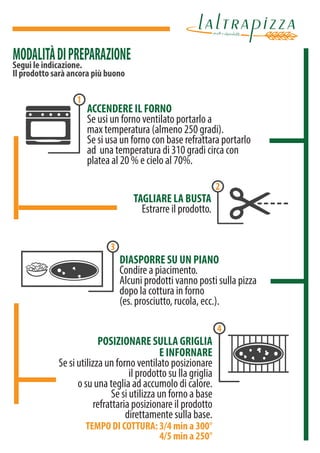 Segui le indicazione.
Il prodotto sarà ancora più buono
ACCENDERE IL FORNO
Se usi un forno ventilato portarlo a
max temperatura (almeno 250 gradi).
Se si usa un forno con base refrattara portarlo
ad una temperatura di 310 gradi circa con
platea al 20 % e cielo al 70%.
TAGLIARE LA BUSTA
Estrarre il prodotto.
DIASPORRE SU UN PIANO
Condire a piacimento.
Alcuni prodotti vanno posti sulla pizza
dopo la cottura in forno
(es. prosciutto, rucola, ecc.).
POSIZIONARE SULLA GRIGLIA
E INFORNARE
Se si utilizza un forno ventilato posizionare
il prodotto su lla griglia
o su una teglia ad accumolo di calore.
Se si utilizza un forno a base
refrattaria posizionare il prodotto
direttamente sulla base.
TEMPO DI COTTURA: 3/4 min a 300°
4/5 min a 250°
 