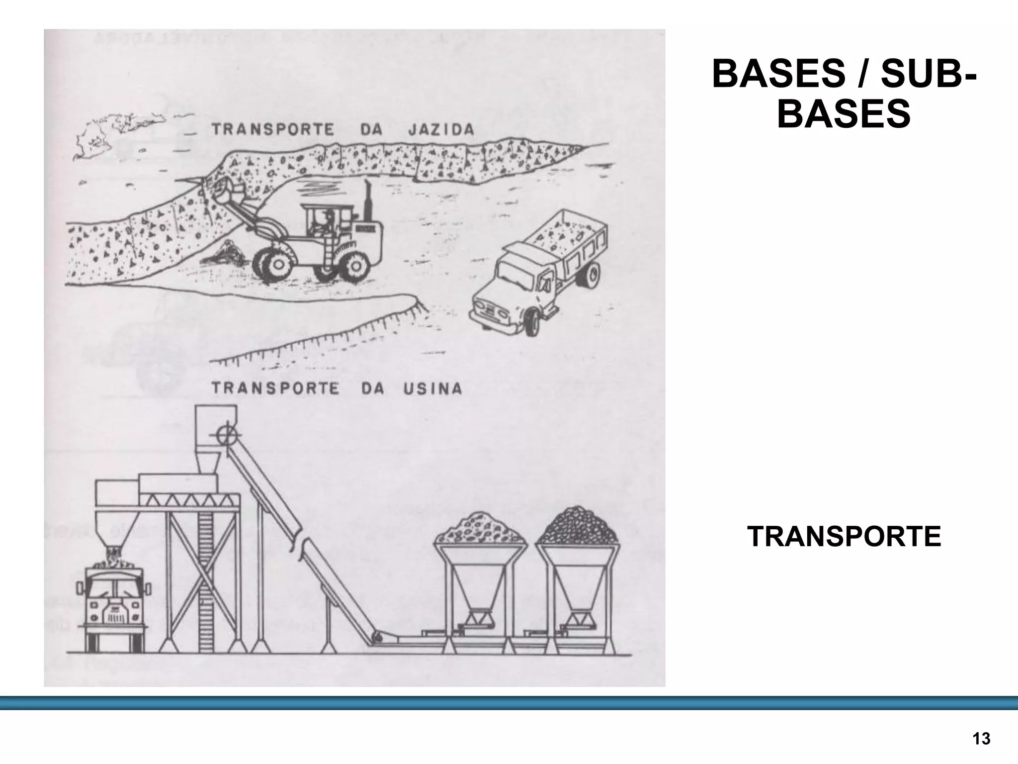 BASES E SUB-BASES / 13
TRANSPORTE
BASES / SUB-
BASES
CAMADAS ESTABILIZADAS
GRANULOMETRICAMENTE
 
