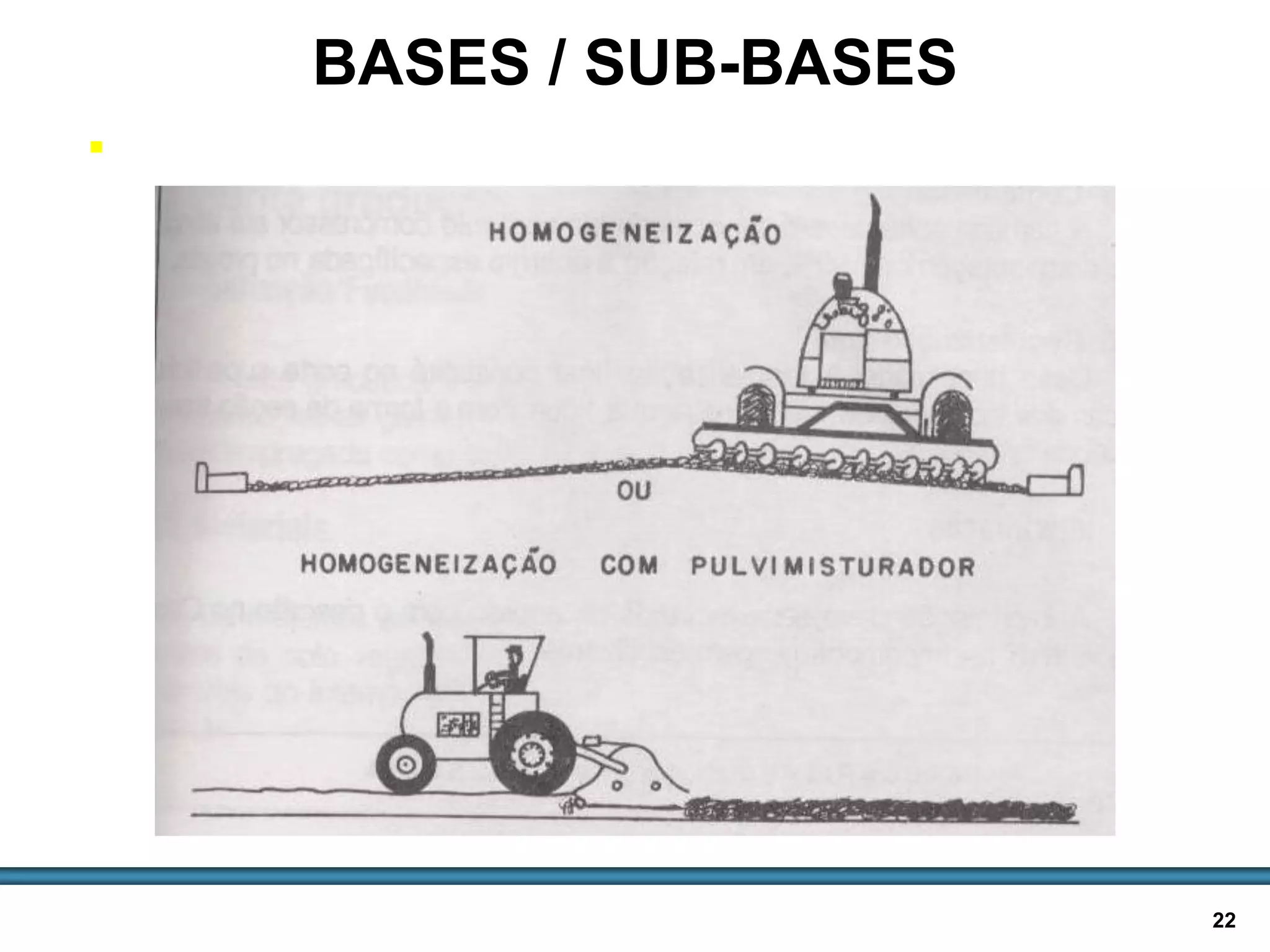 BASES E SUB-BASES / 22
BASES / SUB-BASES
 CEG - EXECUÇÃO
 