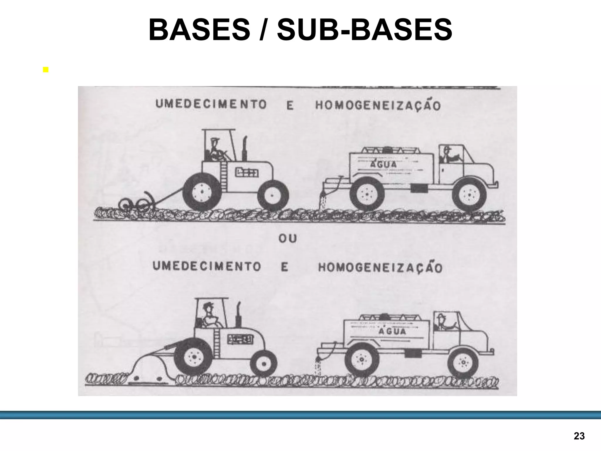 BASES E SUB-BASES / 23
BASES / SUB-BASES
 CEG - EXECUÇÃO
 