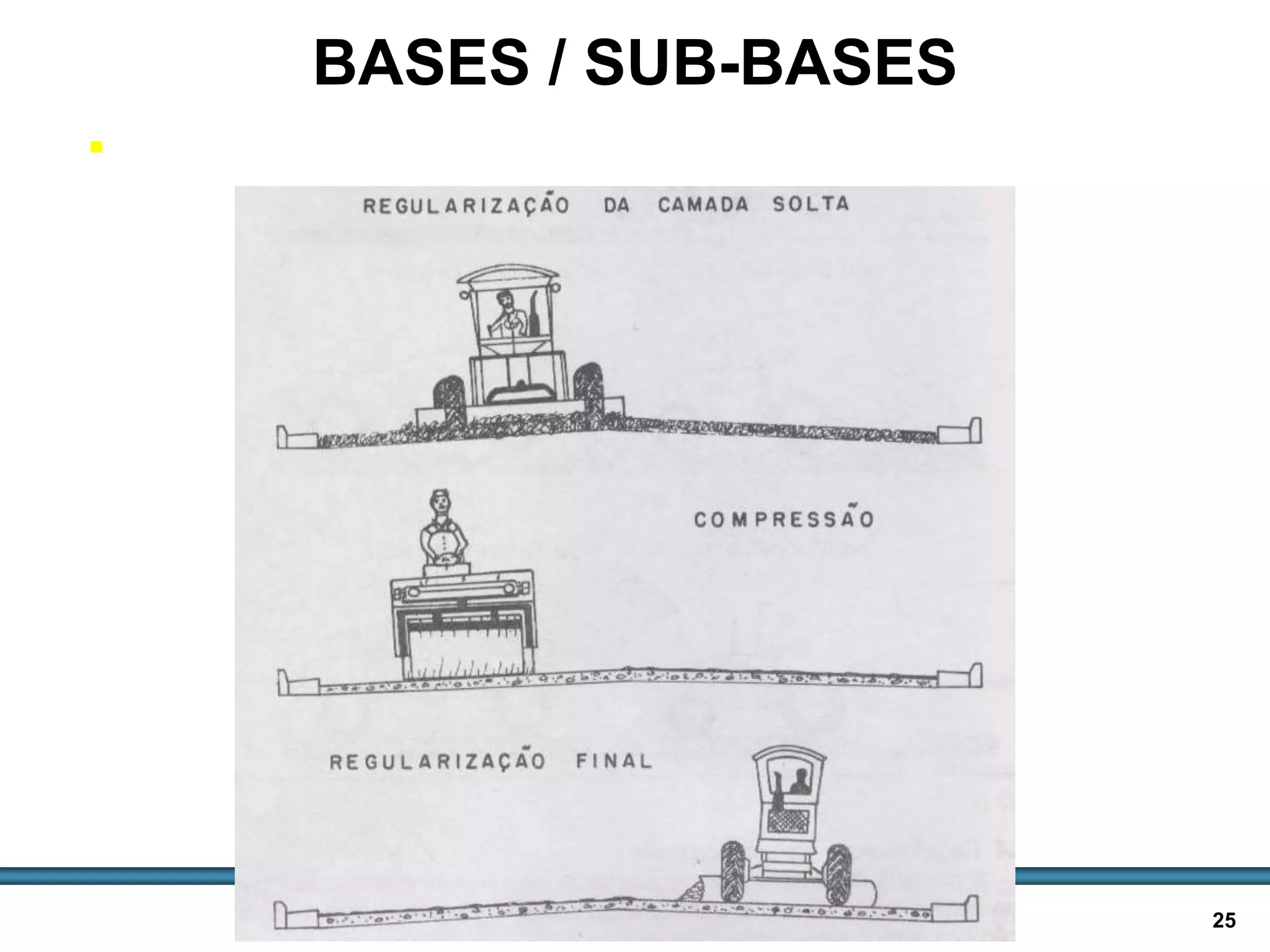 BASES E SUB-BASES / 25
BASES / SUB-BASES
 CEG - EXECUÇÃO
 