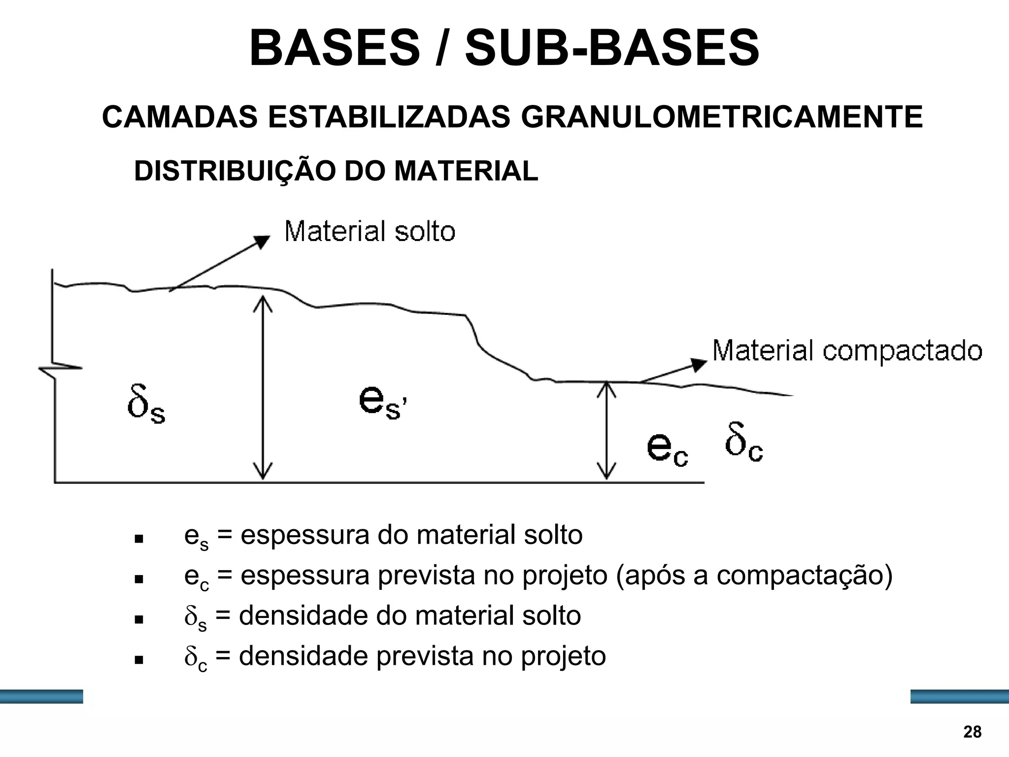 BASES E SUB-BASES / 28
DISTRIBUIÇÃO DO MATERIAL
 es = espessura do material solto
 ec = espessura prevista no projeto (após a compactação)
 s = densidade do material solto
 c = densidade prevista no projeto
BASES / SUB-BASES
CAMADAS ESTABILIZADAS GRANULOMETRICAMENTE
 